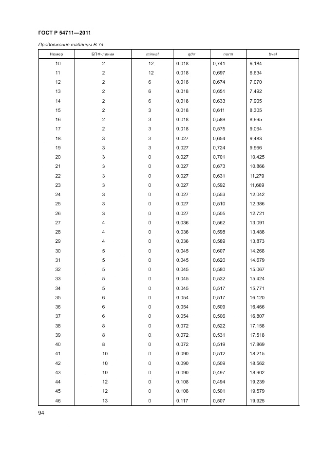 ГОСТ Р 54711-2011, страница 98