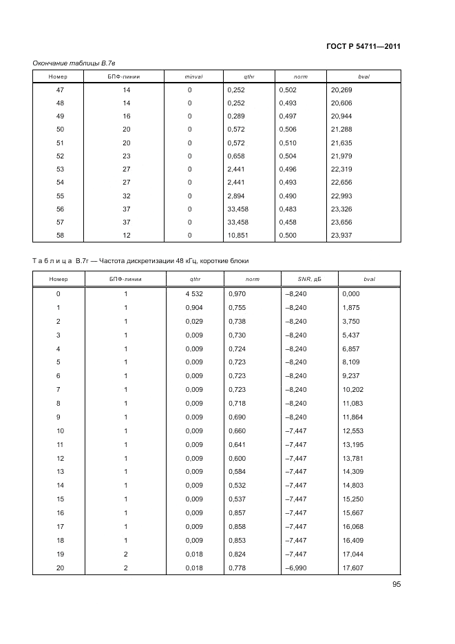 ГОСТ Р 54711-2011, страница 99