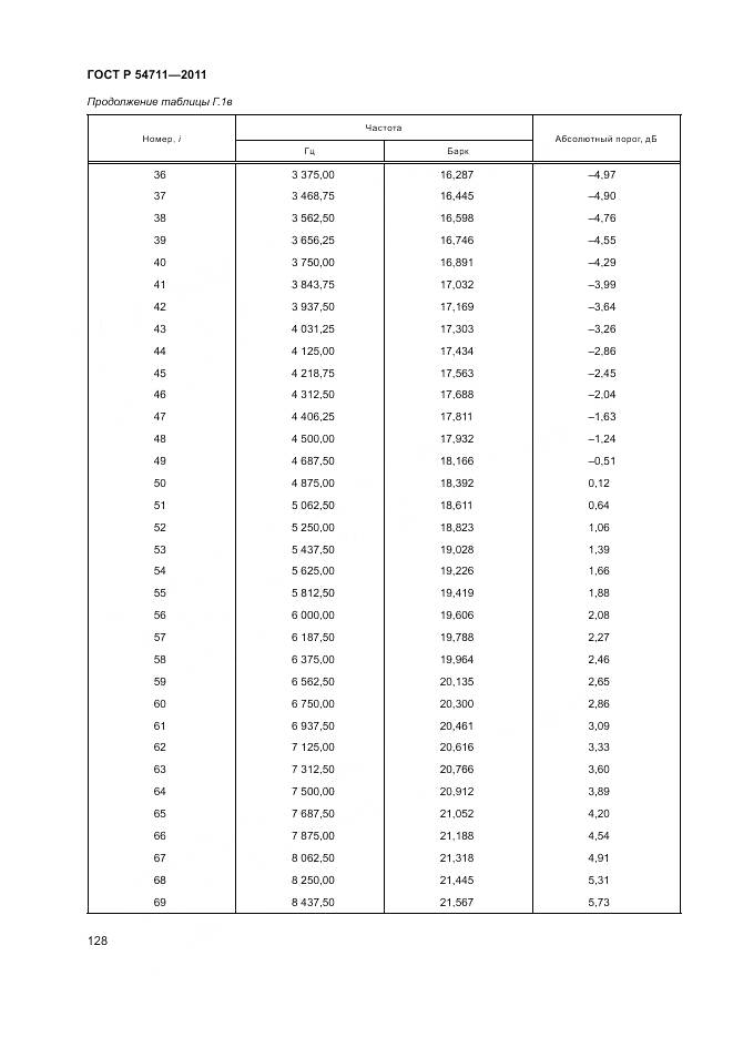 ГОСТ Р 54711-2011, страница 132