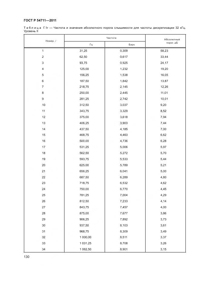 ГОСТ Р 54711-2011, страница 134