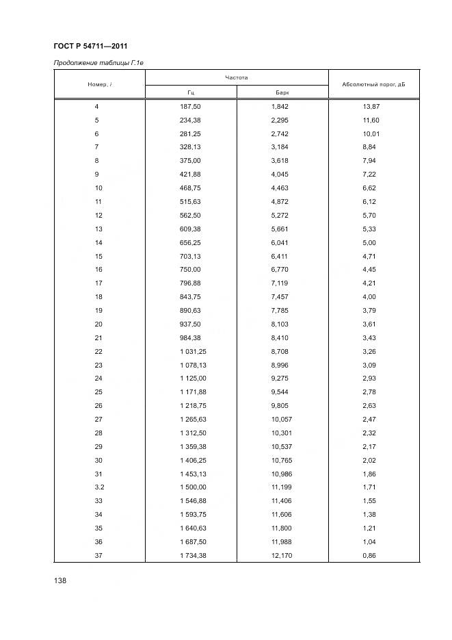 ГОСТ Р 54711-2011, страница 142