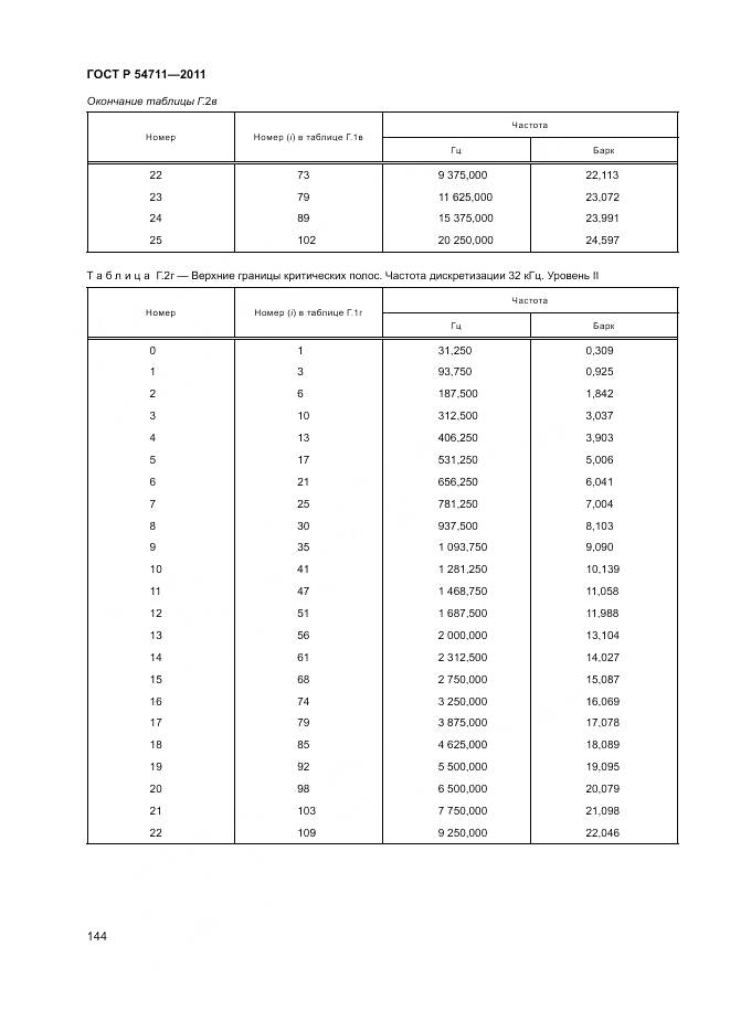 ГОСТ Р 54711-2011, страница 148