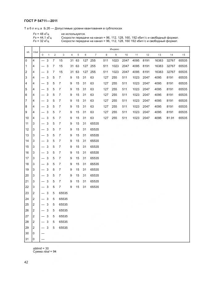 ГОСТ Р 54711-2011, страница 46