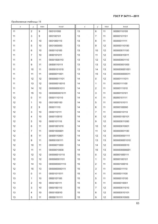 ГОСТ Р 54711-2011, страница 67
