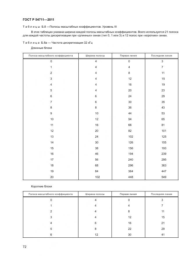ГОСТ Р 54711-2011, страница 76