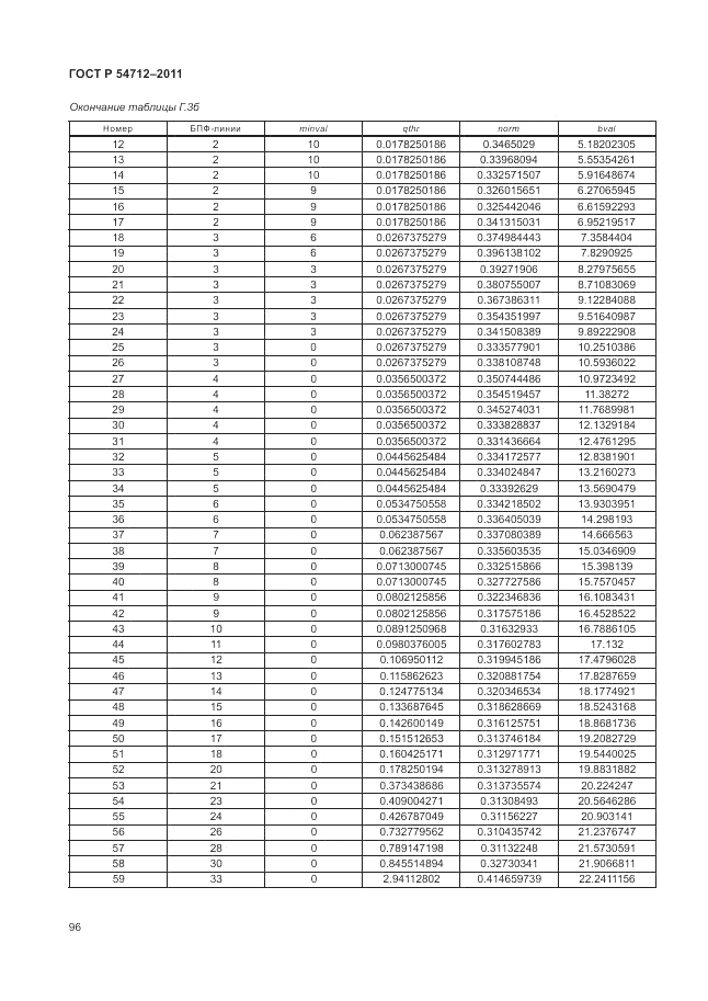 ГОСТ Р 54712-2011, страница 100