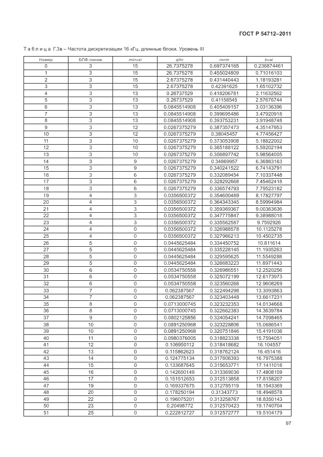 ГОСТ Р 54712-2011, страница 101