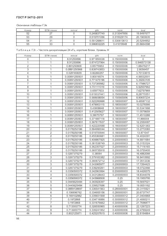 ГОСТ Р 54712-2011, страница 102