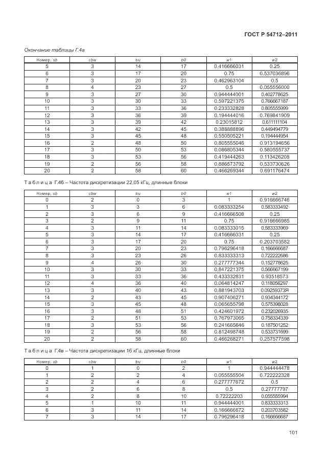 ГОСТ Р 54712-2011, страница 105