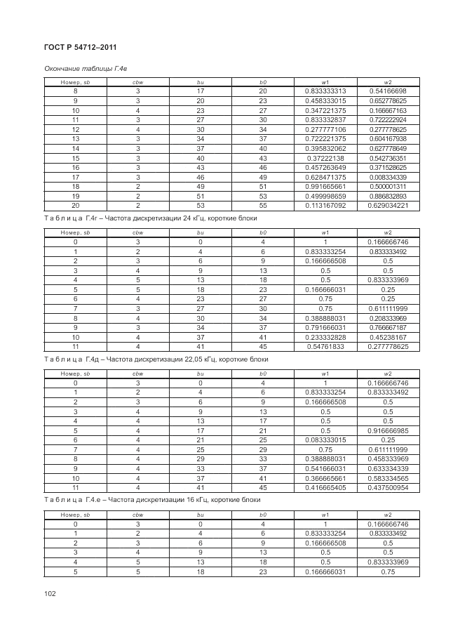 ГОСТ Р 54712-2011, страница 106