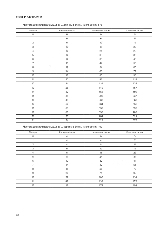 ГОСТ Р 54712-2011, страница 66