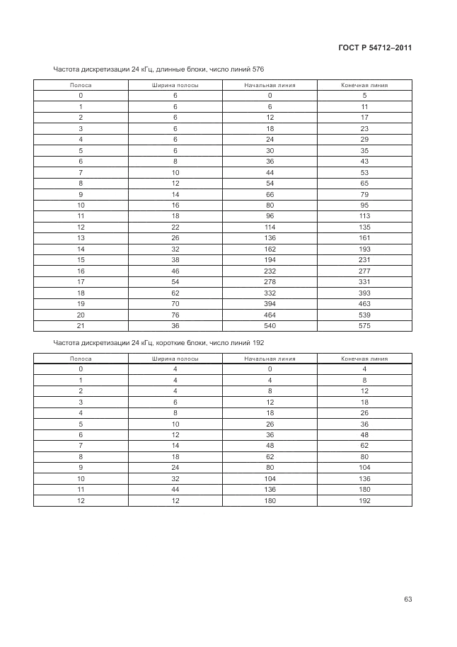 ГОСТ Р 54712-2011, страница 67