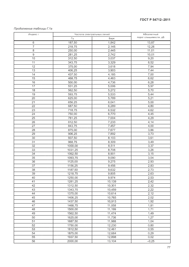 ГОСТ Р 54712-2011, страница 81