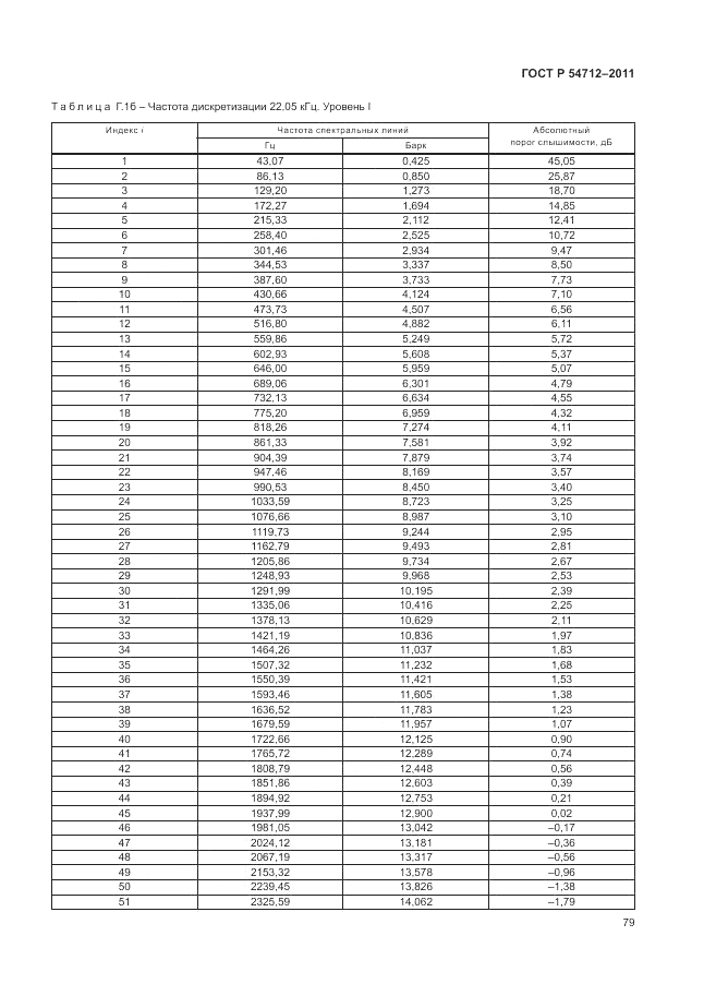 ГОСТ Р 54712-2011, страница 83