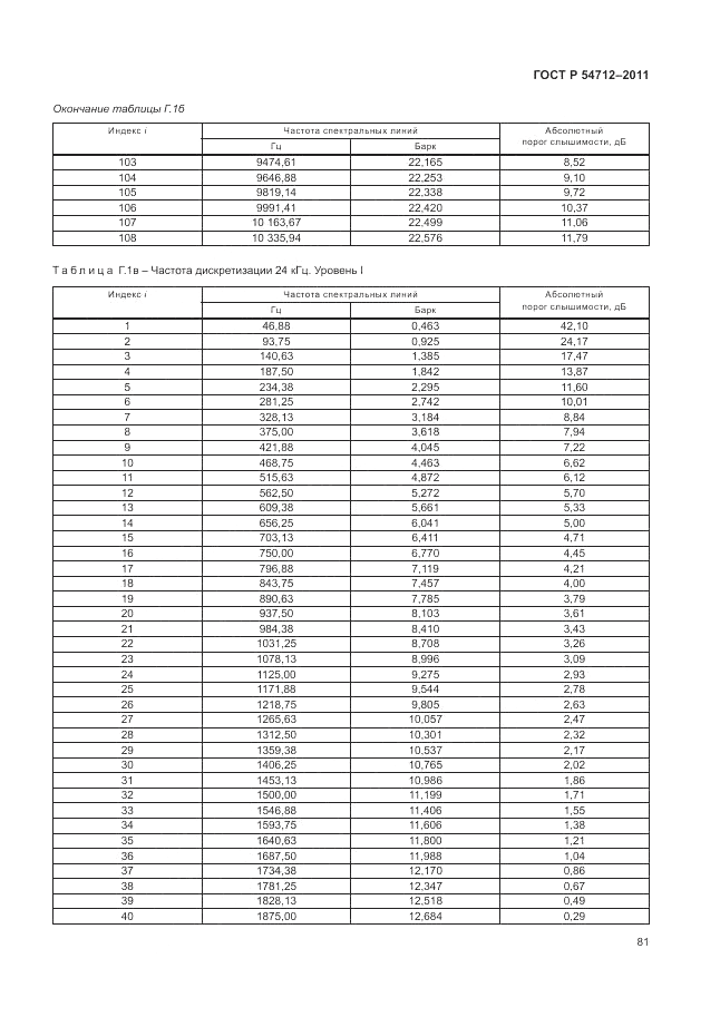 ГОСТ Р 54712-2011, страница 85