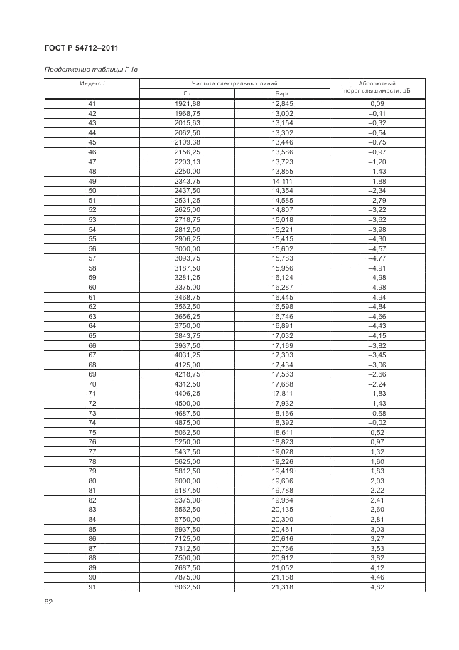 ГОСТ Р 54712-2011, страница 86