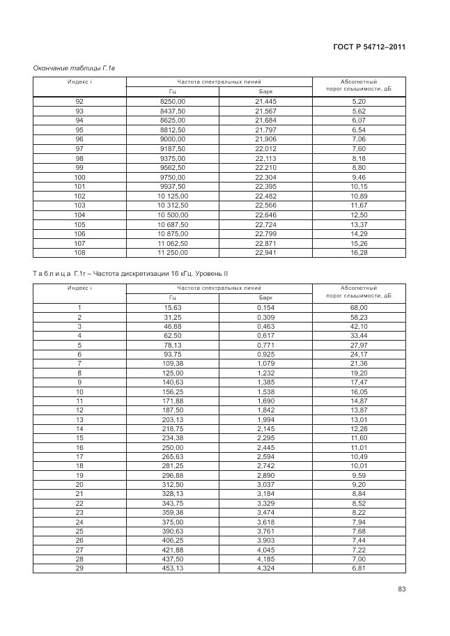 ГОСТ Р 54712-2011, страница 87