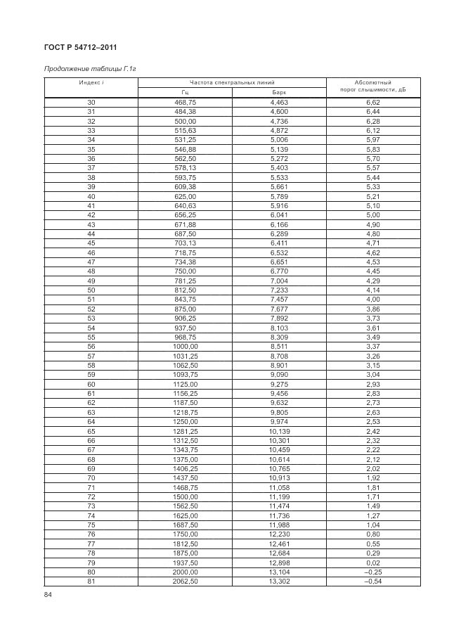 ГОСТ Р 54712-2011, страница 88
