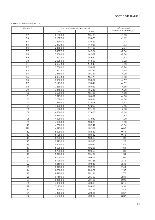 ГОСТ Р 54712-2011, страница 89