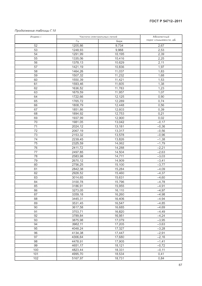 ГОСТ Р 54712-2011, страница 91