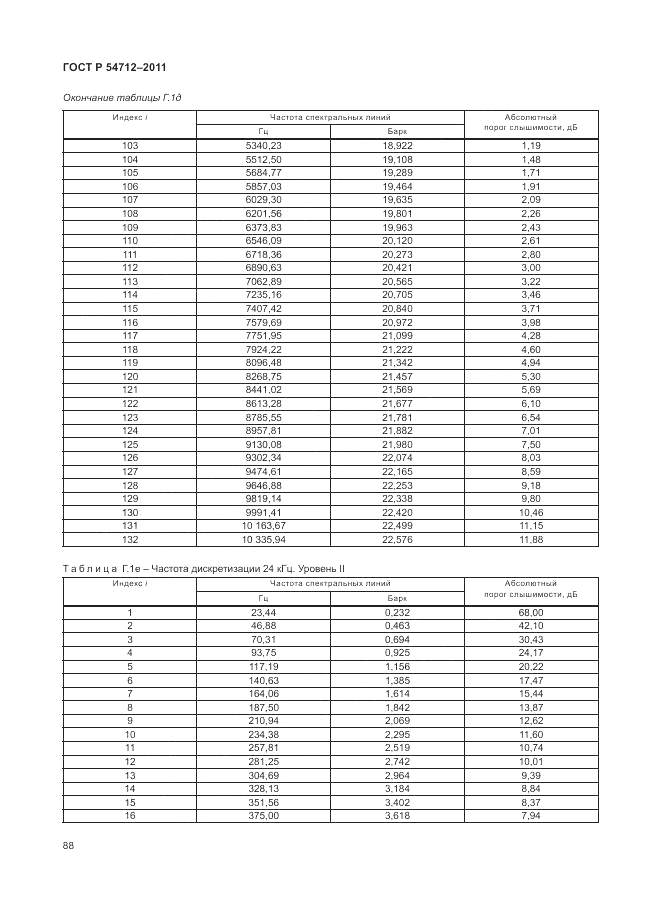 ГОСТ Р 54712-2011, страница 92