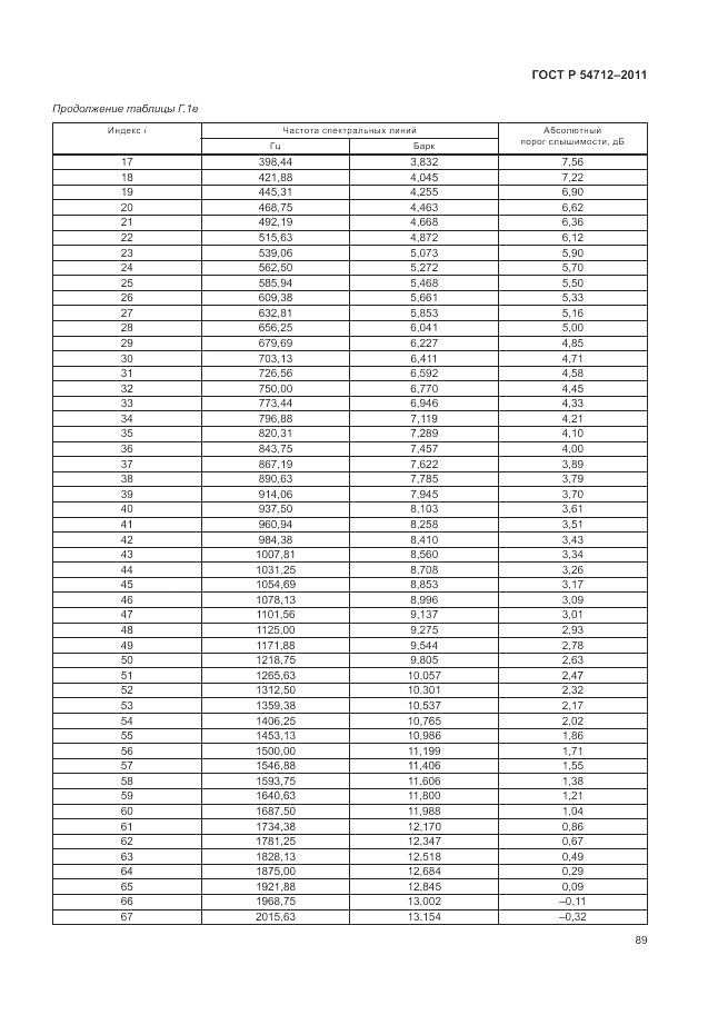 ГОСТ Р 54712-2011, страница 93