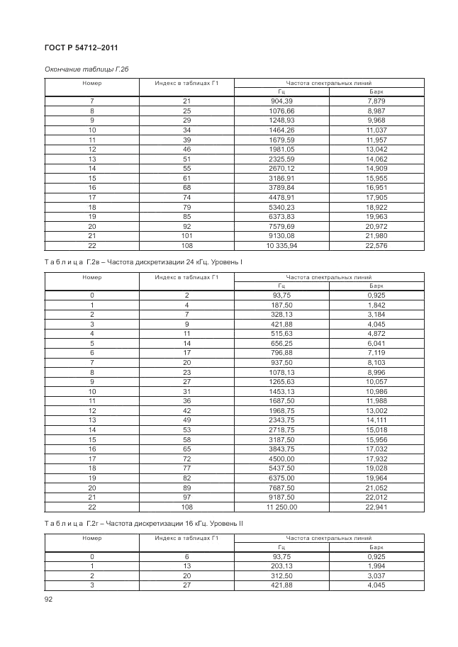 ГОСТ Р 54712-2011, страница 96