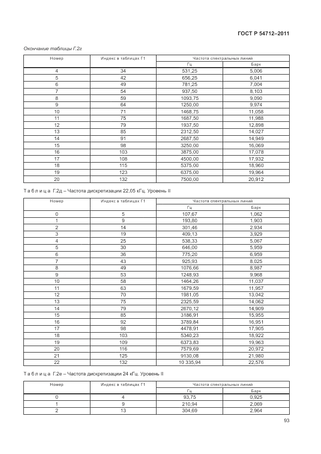 ГОСТ Р 54712-2011, страница 97