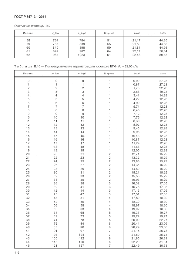 ГОСТ Р 54713-2011, страница 120