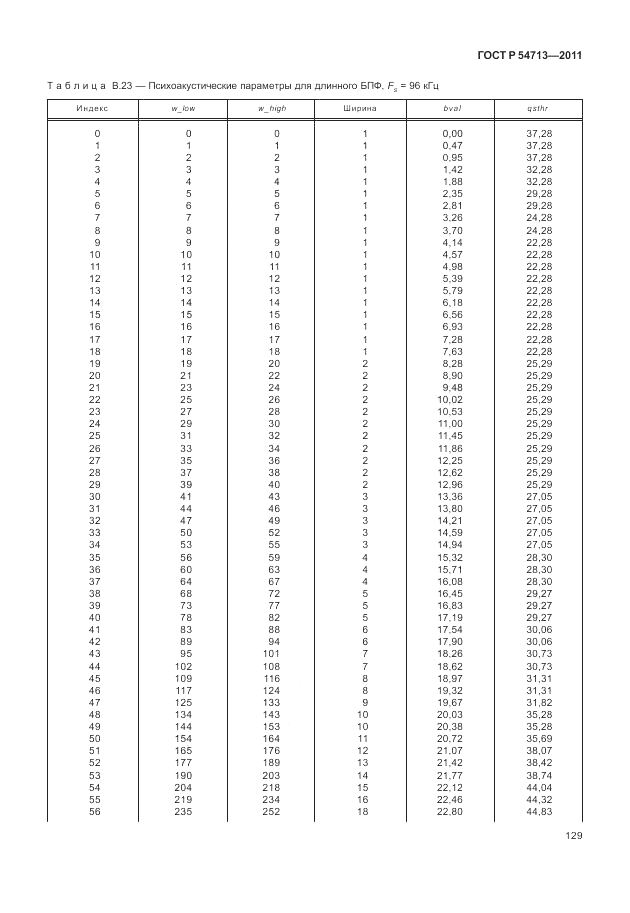 ГОСТ Р 54713-2011, страница 133