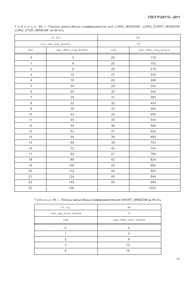 ГОСТ Р 54713-2011, страница 55