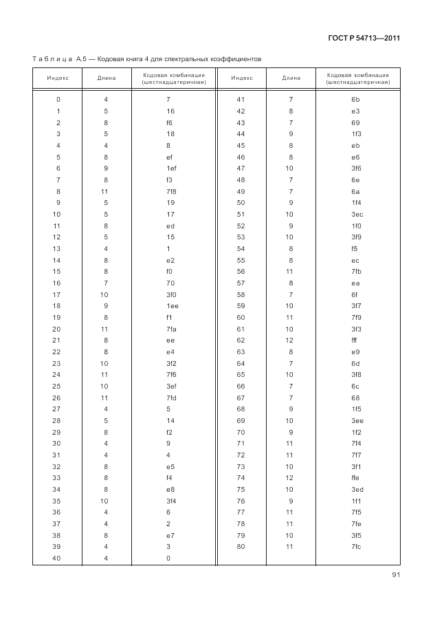 ГОСТ Р 54713-2011, страница 95