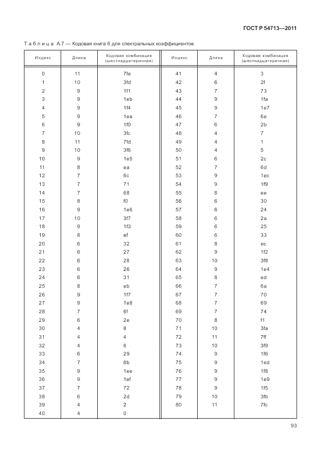 ГОСТ Р 54713-2011, страница 97