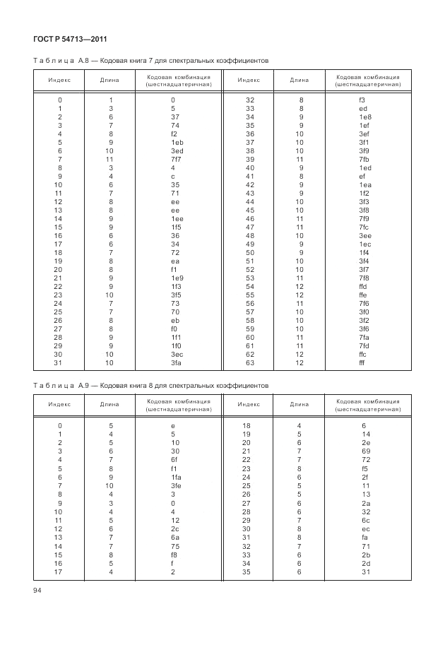 ГОСТ Р 54713-2011, страница 98