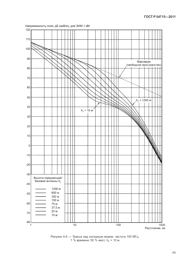 ГОСТ Р 54715-2011, страница 49