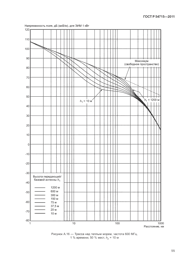 ГОСТ Р 54715-2011, страница 59