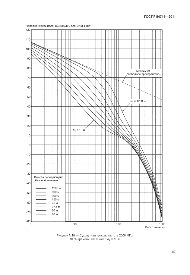 ГОСТ Р 54715-2011, страница 61