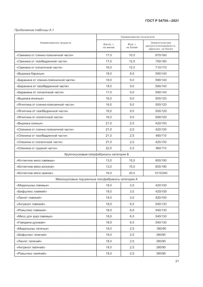 ГОСТ Р 54754-2021, страница 25