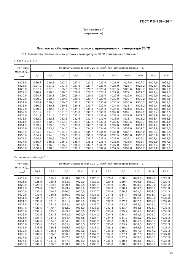 ГОСТ Р 54758-2011, страница 17