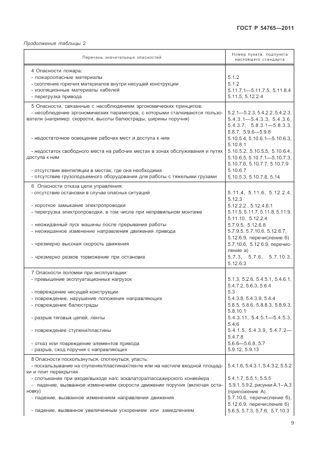 ГОСТ Р 54765-2011, страница 15