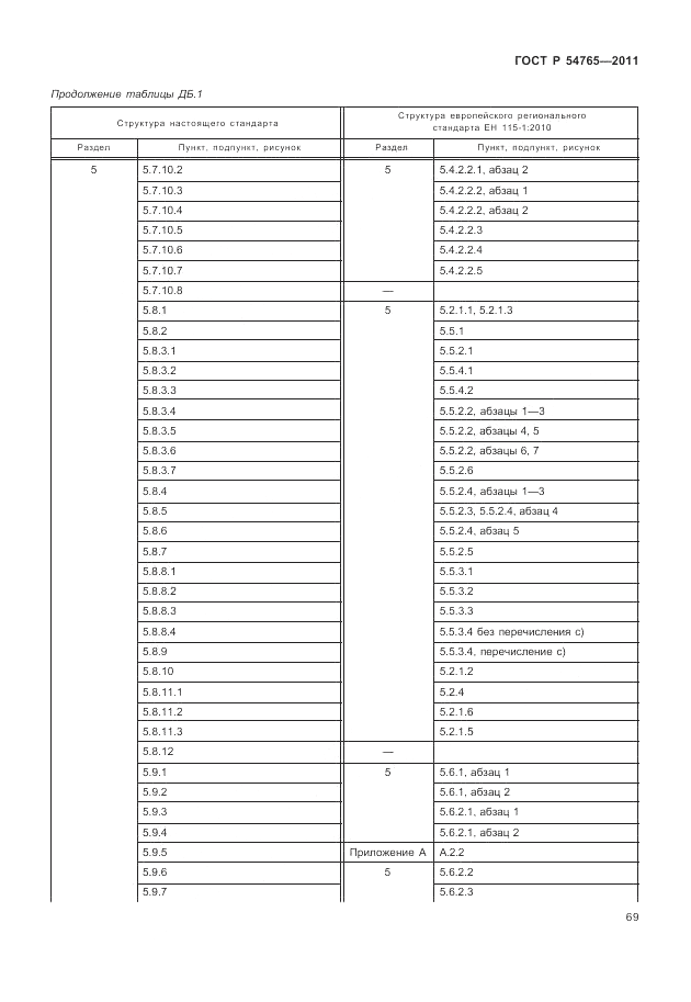 ГОСТ Р 54765-2011, страница 75