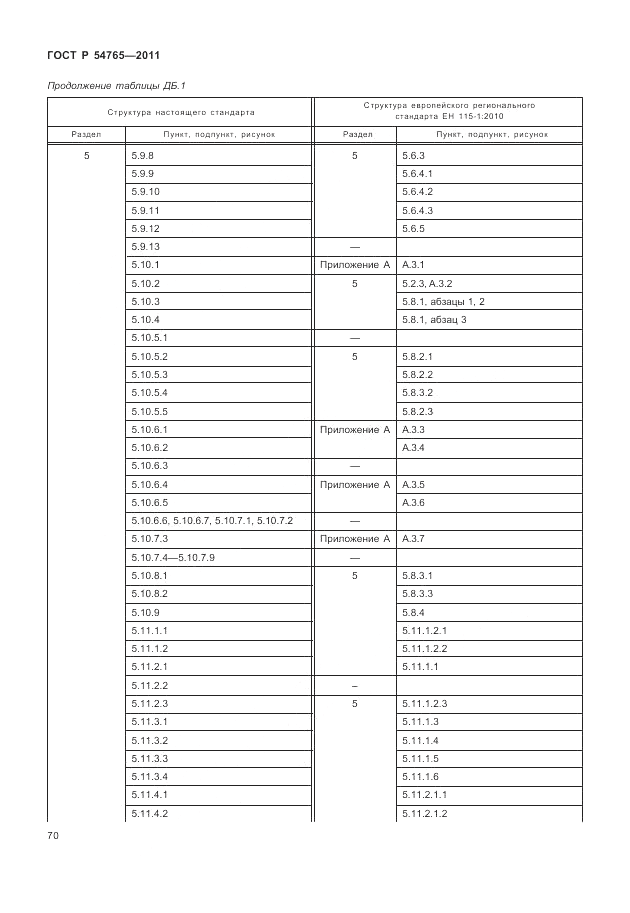 ГОСТ Р 54765-2011, страница 76