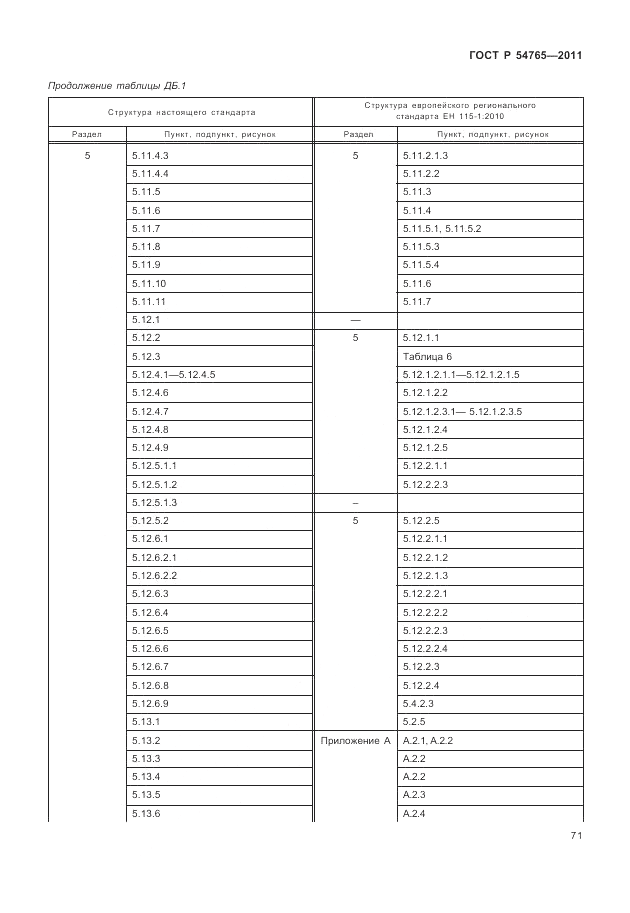 ГОСТ Р 54765-2011, страница 77