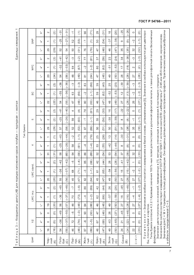 ГОСТ Р 54766-2011, страница 11