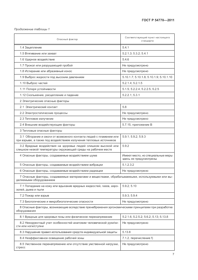ГОСТ Р 54770-2011, страница 11