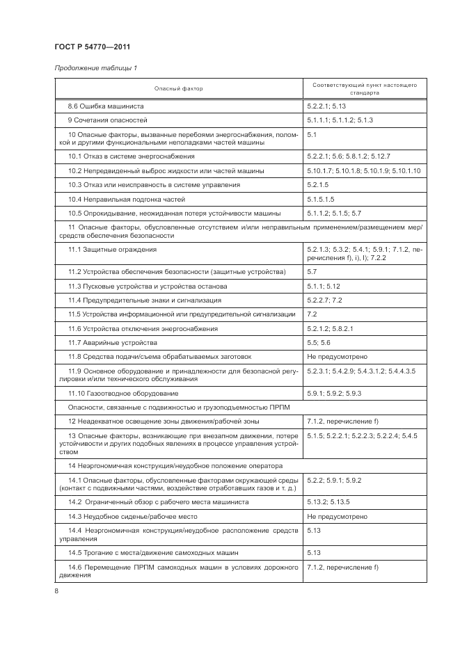 ГОСТ Р 54770-2011, страница 12