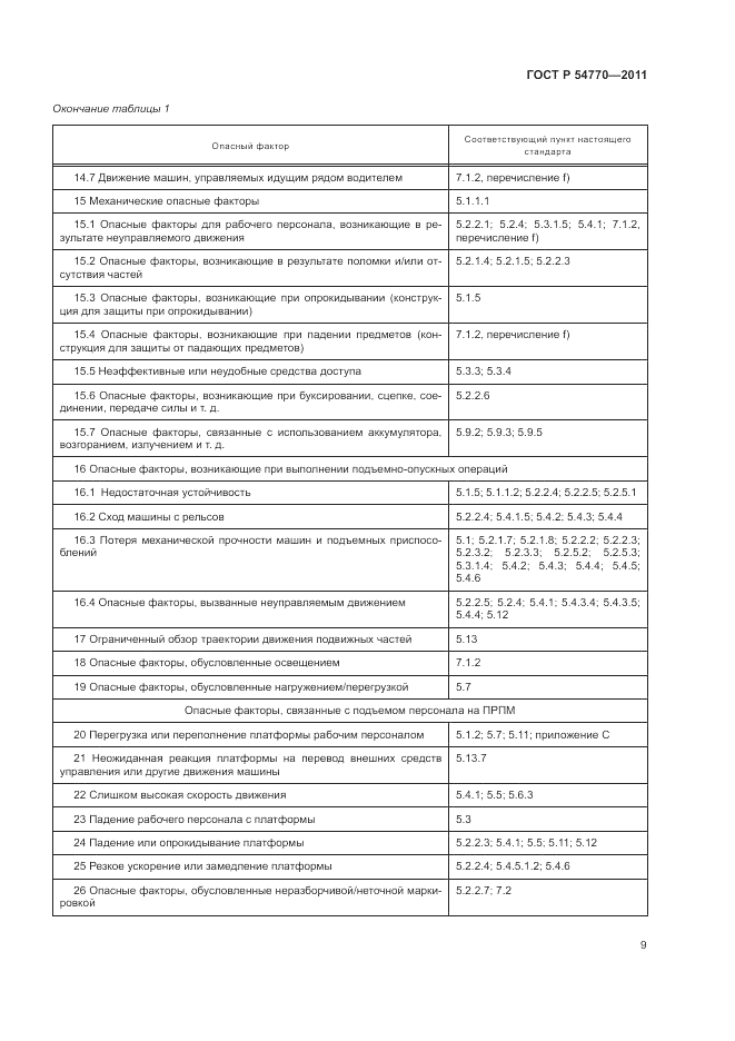 ГОСТ Р 54770-2011, страница 13