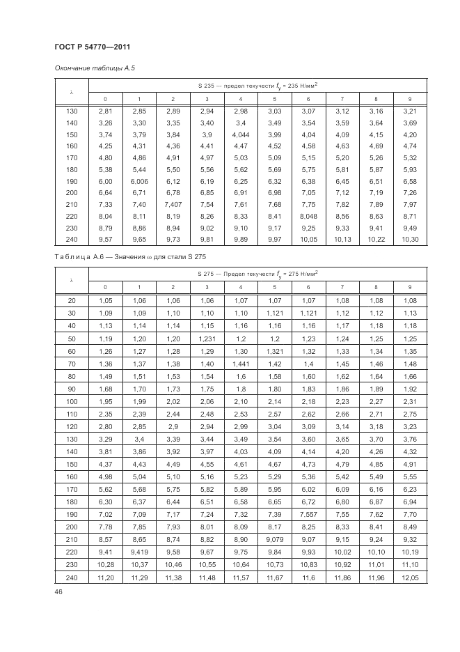 ГОСТ Р 54770-2011, страница 50