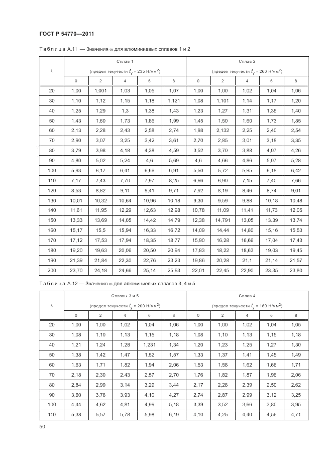 ГОСТ Р 54770-2011, страница 54