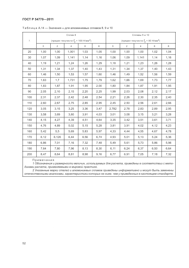 ГОСТ Р 54770-2011, страница 56